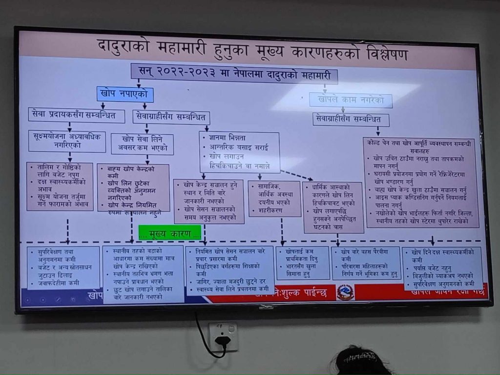 गण्डकीमा दादुरा–रुबेला खोप अभियान १३ फागुन देखि ७ चैतसम्म