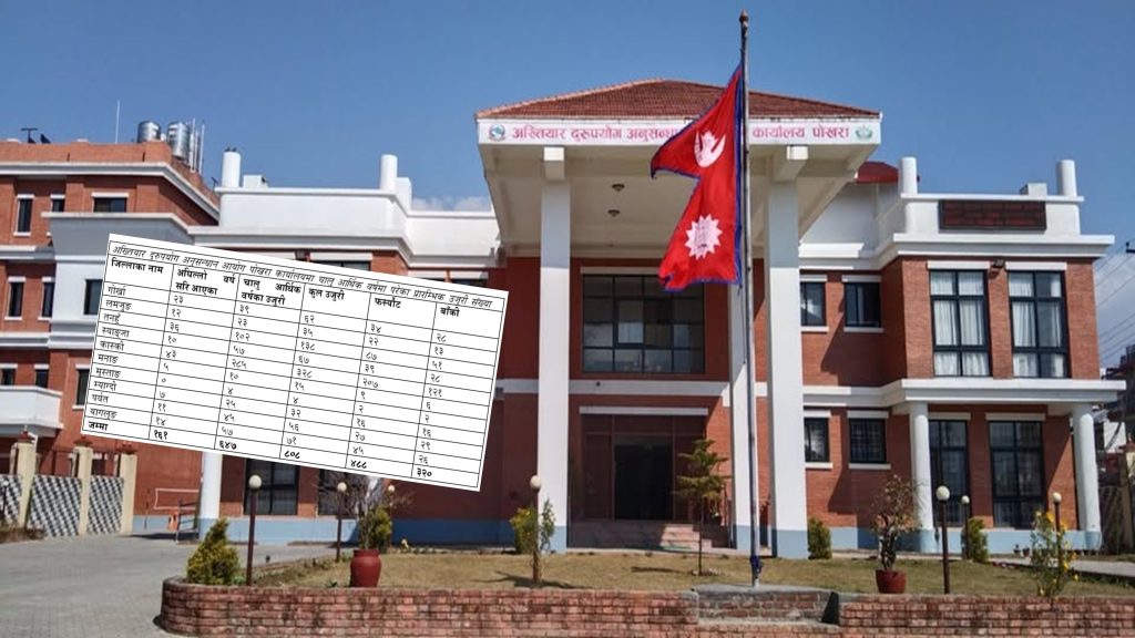 अख्तियार पोखरामा चालु आर्थिक वर्षको हालसम्म ६४७ उजुरी