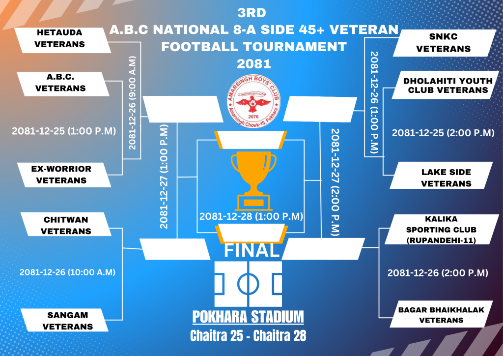 सोमबार देखि पोखरा रंगशालामा तेश्रो एबिसी भेट्रान्स फुटवल
